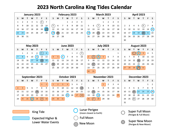 Tide Calendar 2022 Calendar | North Carolina King Tides Project
